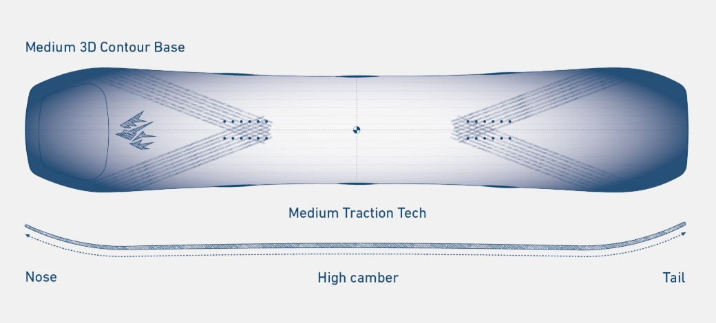 Форма и прогиб Jones FRONTIER 2025