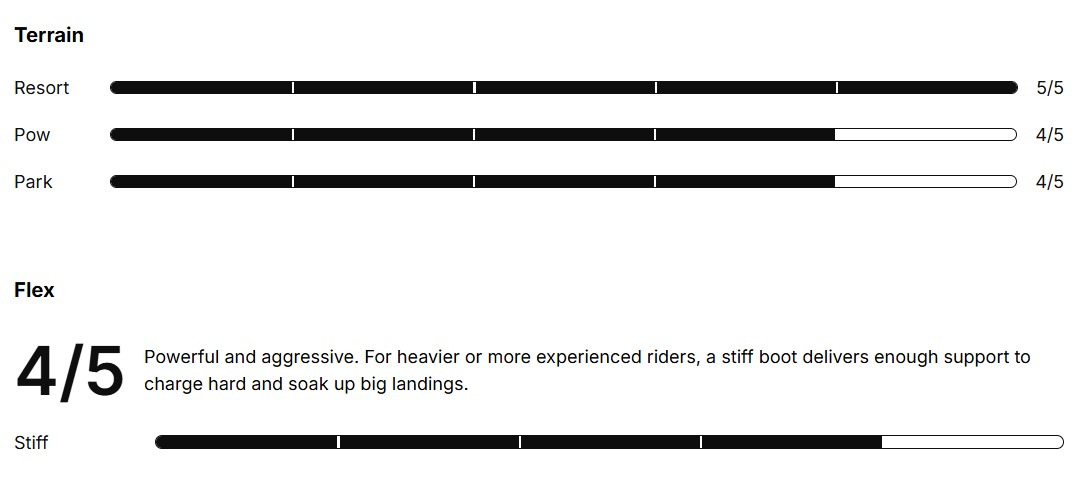 Назначение и показатели производительности Nidecker Kita APX 2026