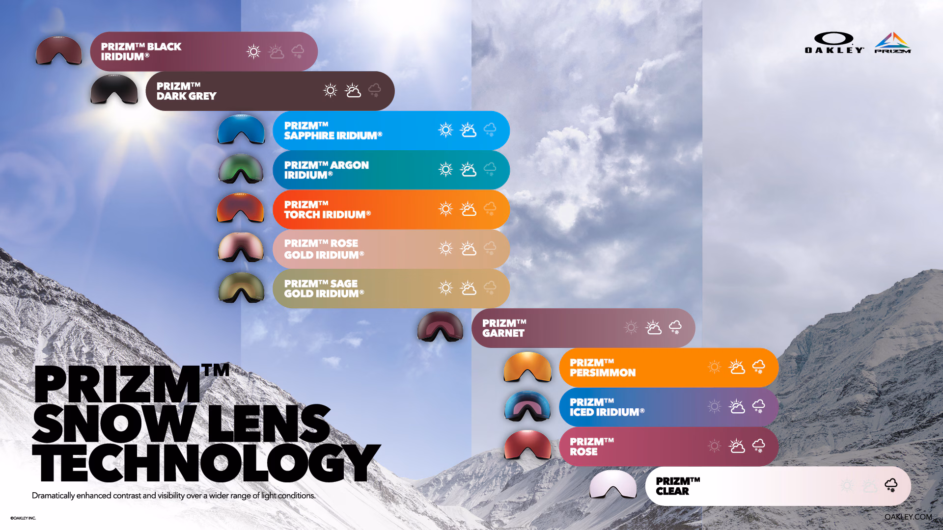 Гайд по лінзах Oakley Prizm™ Snow у 2025 відносно погодних умов: